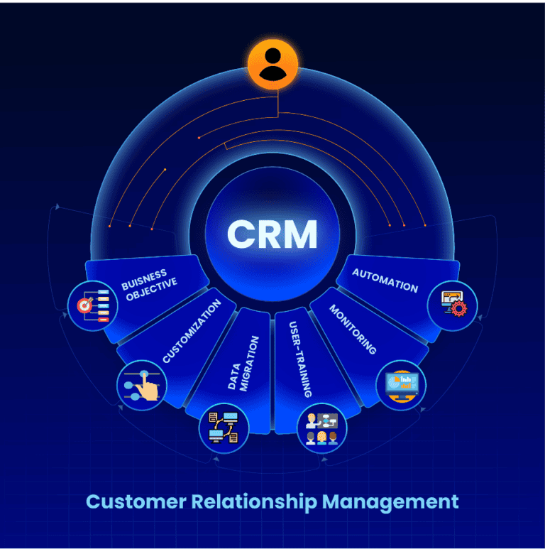 Salesforce 23 7e658be38f56bfdedae801aee0fe2843b29e2b0f