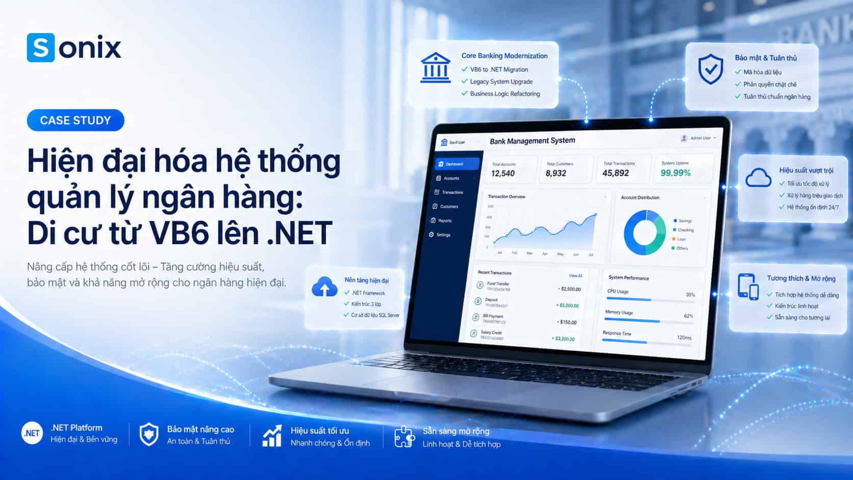 Chuyển Đổi Từ VB6 Lên .NET Framework Hệ Thống Quản Lý Ngân Hàng