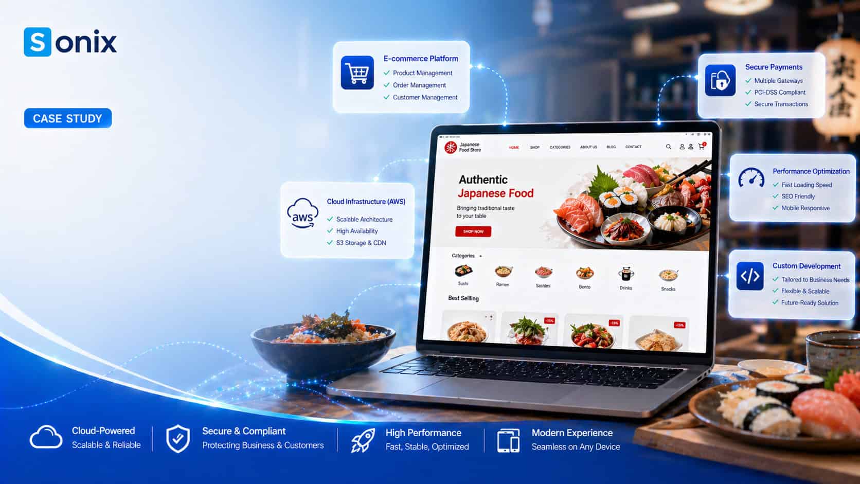 Giao diện website thương mại điện tử cho dịch vụ thực phẩm cao cấp.