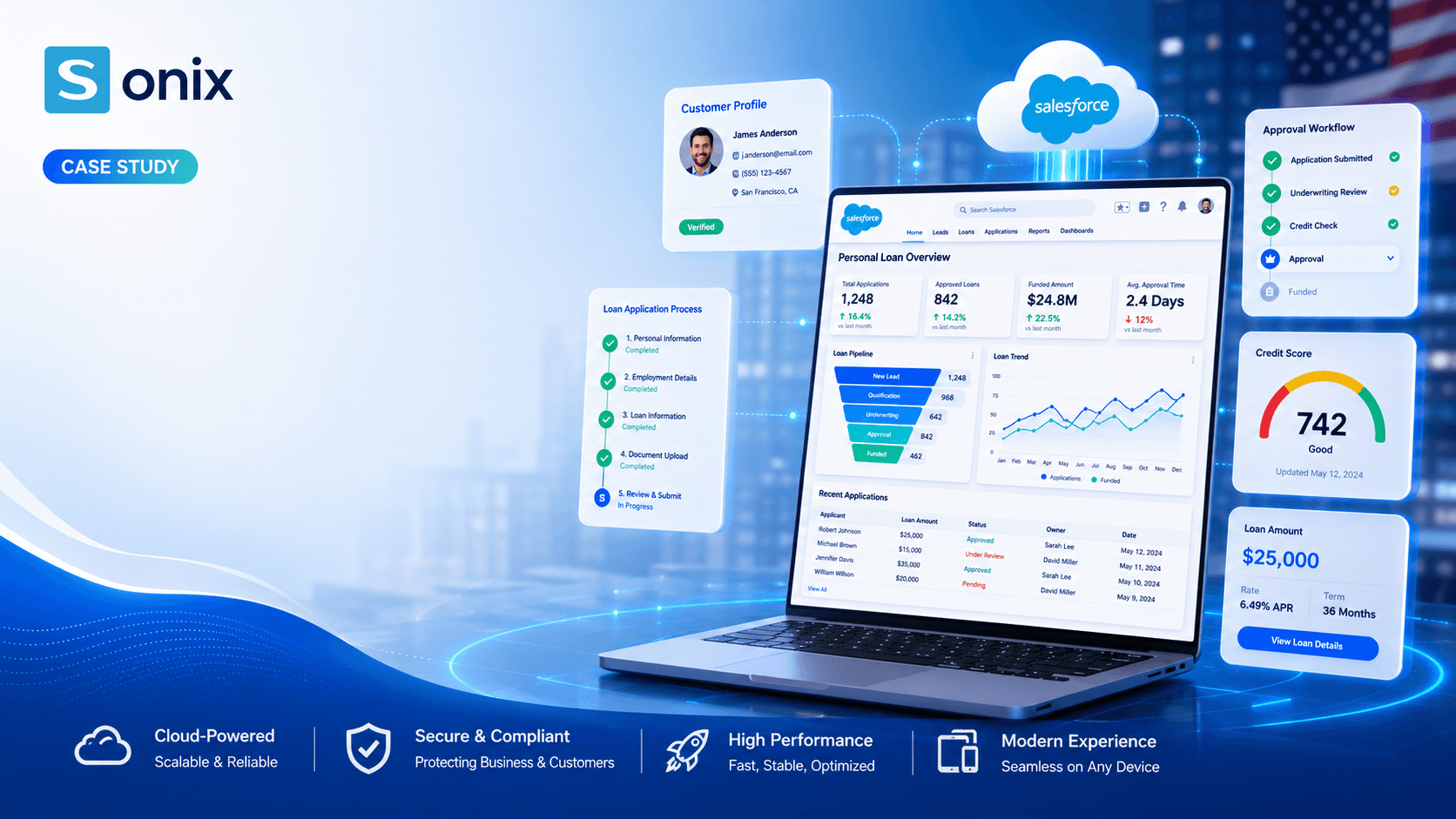Personal Loan Project Salesforce
