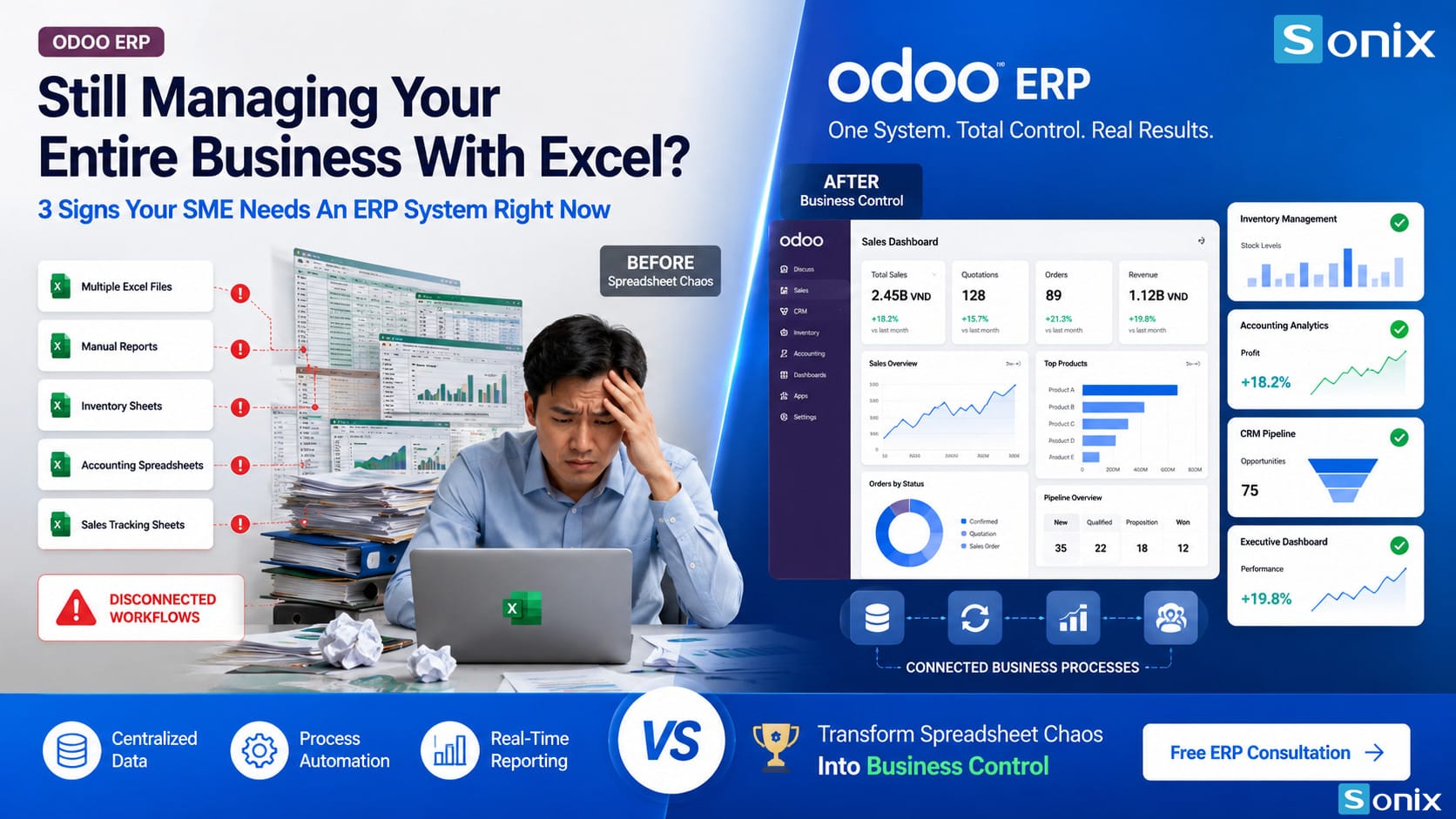 ERP là gì? Vì sao SME cần trước khi quá muộn