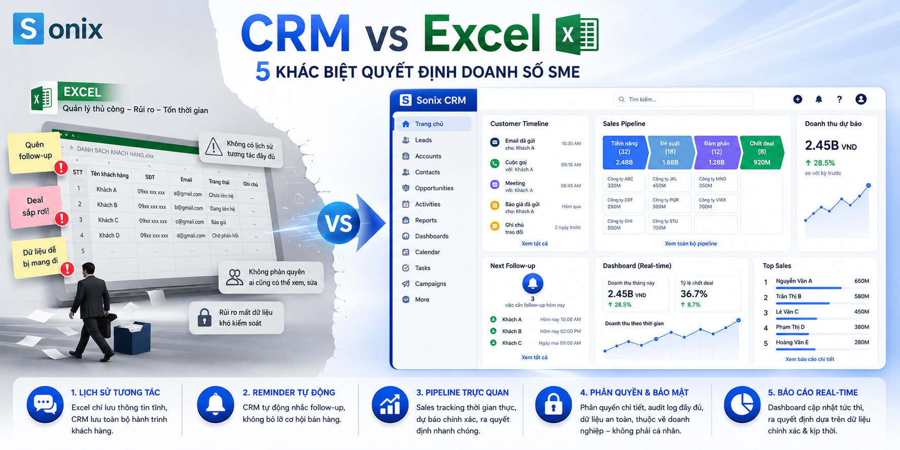 So sánh CRM chuyên nghiệp và danh sách khách hàng trên Excel cho doanh nghiệp SME