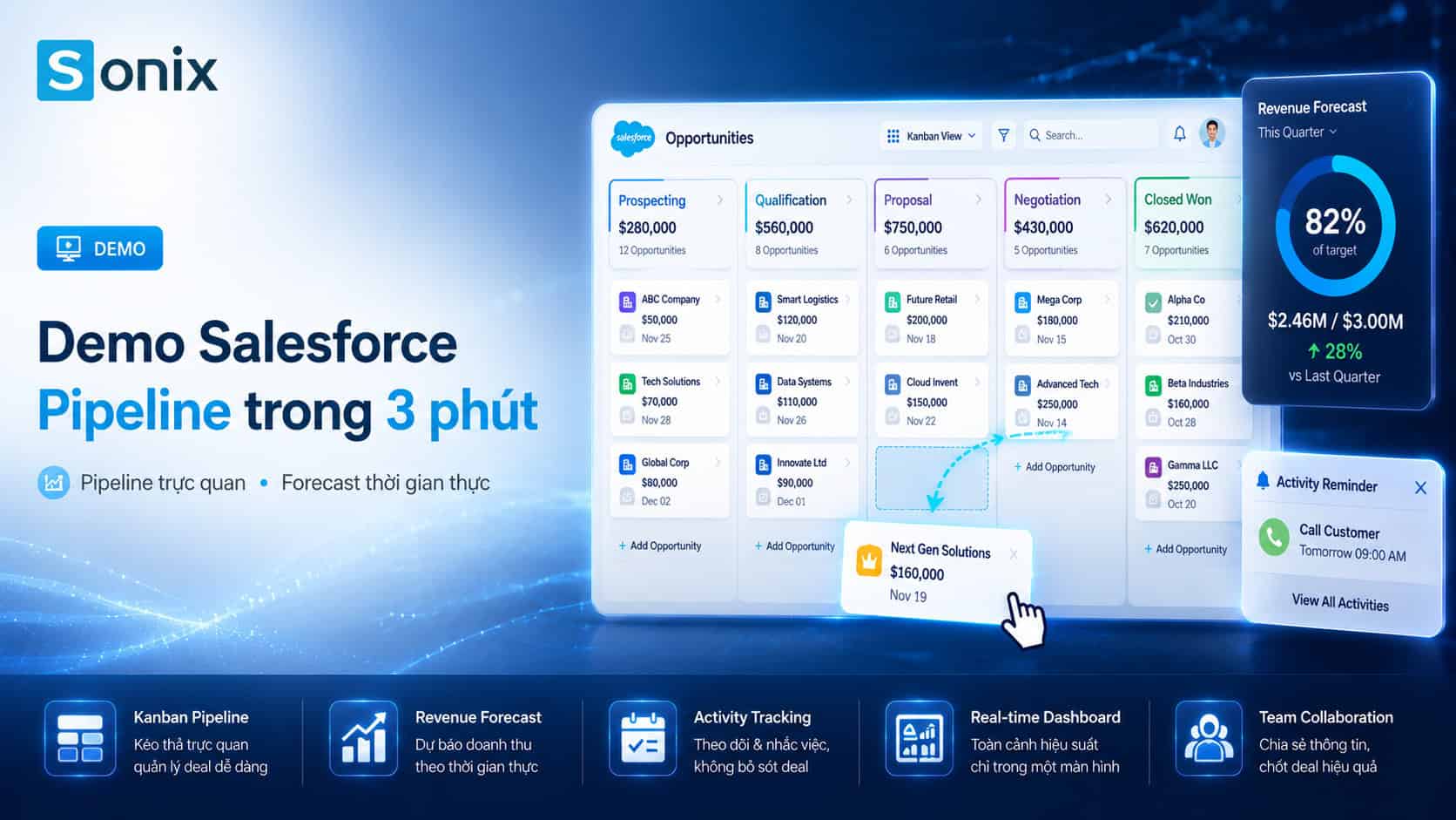 Giao diện phần mềm Salesforce hiển thị pipeline bán hàng trực tuyến trong 3 phút.