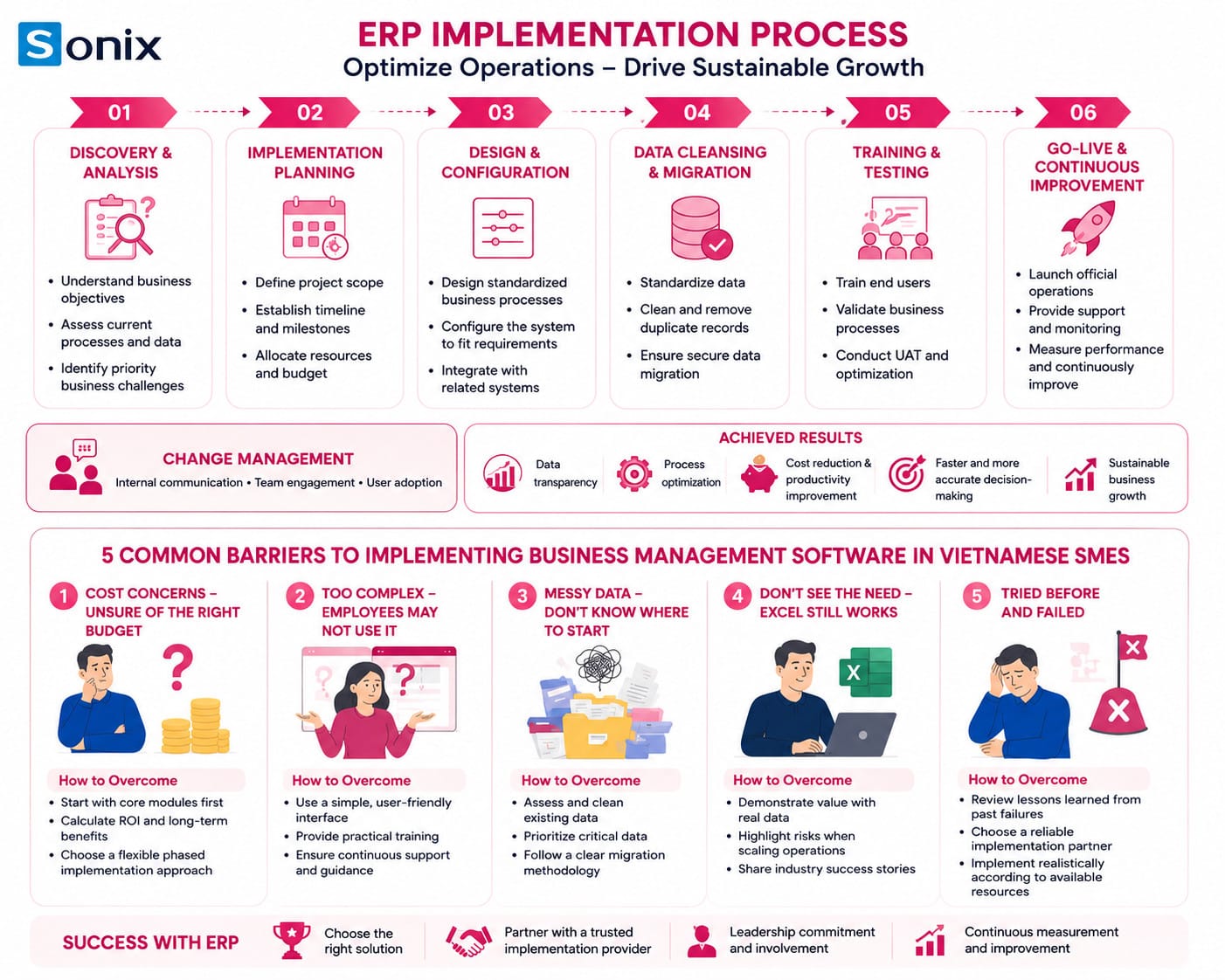ERP IMPLEMENTATION PROCESS