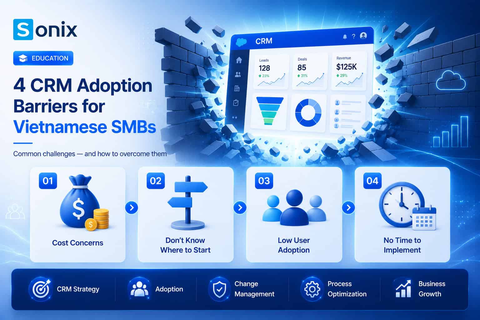 4 common CRM implementation barriers for Vietnamese SMBs