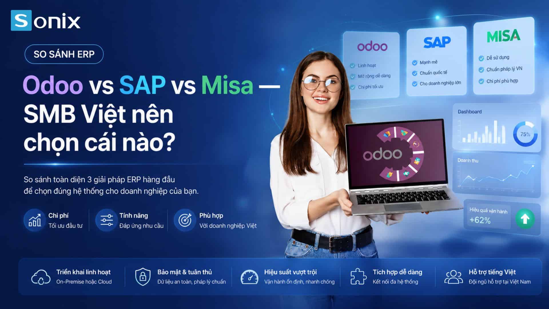 Bảng so sánh ERP Odoo, SAP và Misa dành cho doanh nghiệp nhỏ tại Việt Nam.
