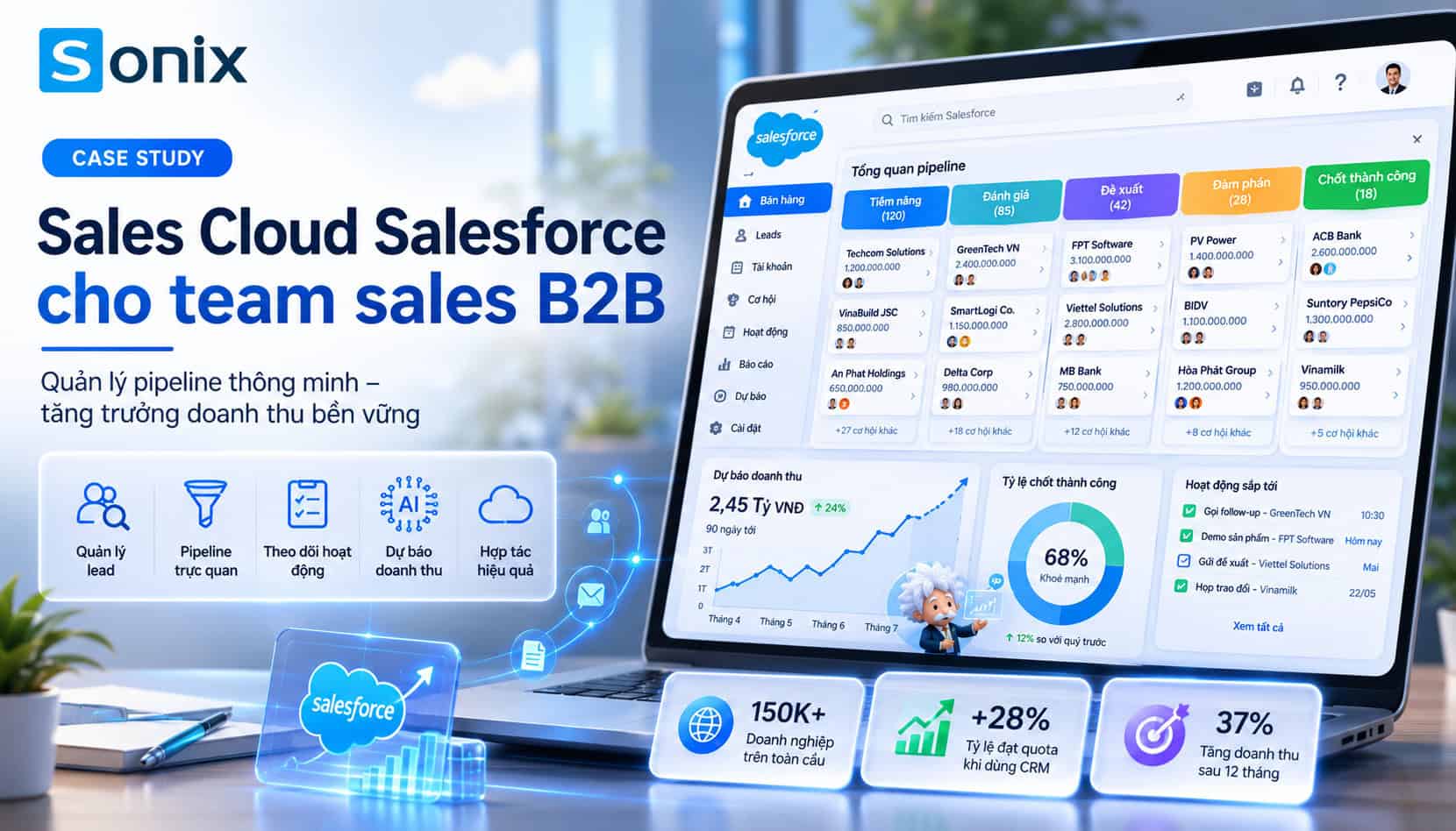 Pipeline management and revenue forecasting interface on Sales Cloud Salesforce for B2B sales teams.