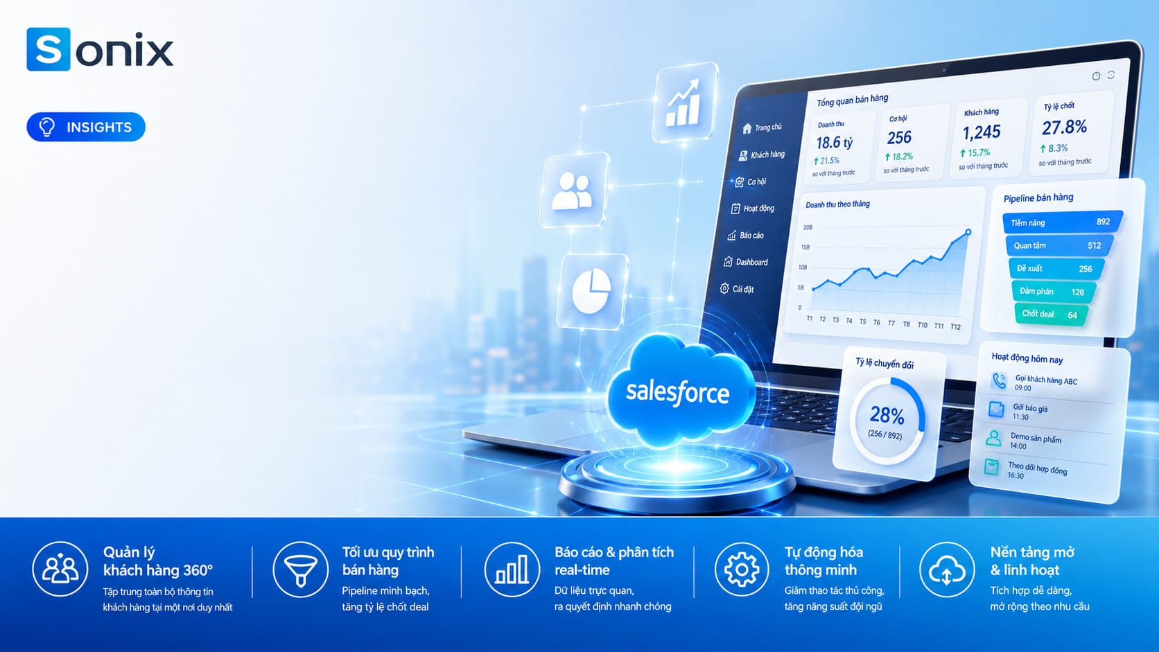 Salesforce là gì - Nền tảng CRM số 1 thế giới giúp doanh nghiệp quản lý dữ liệu khách hàng