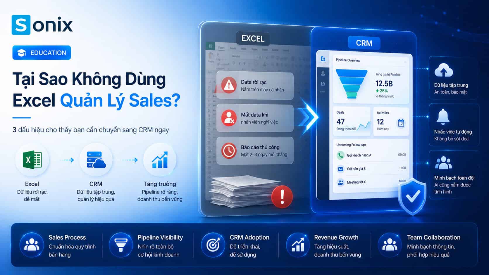Hình ảnh so sánh giữa Excel và CRM trong quản lý sales hiệu quả.