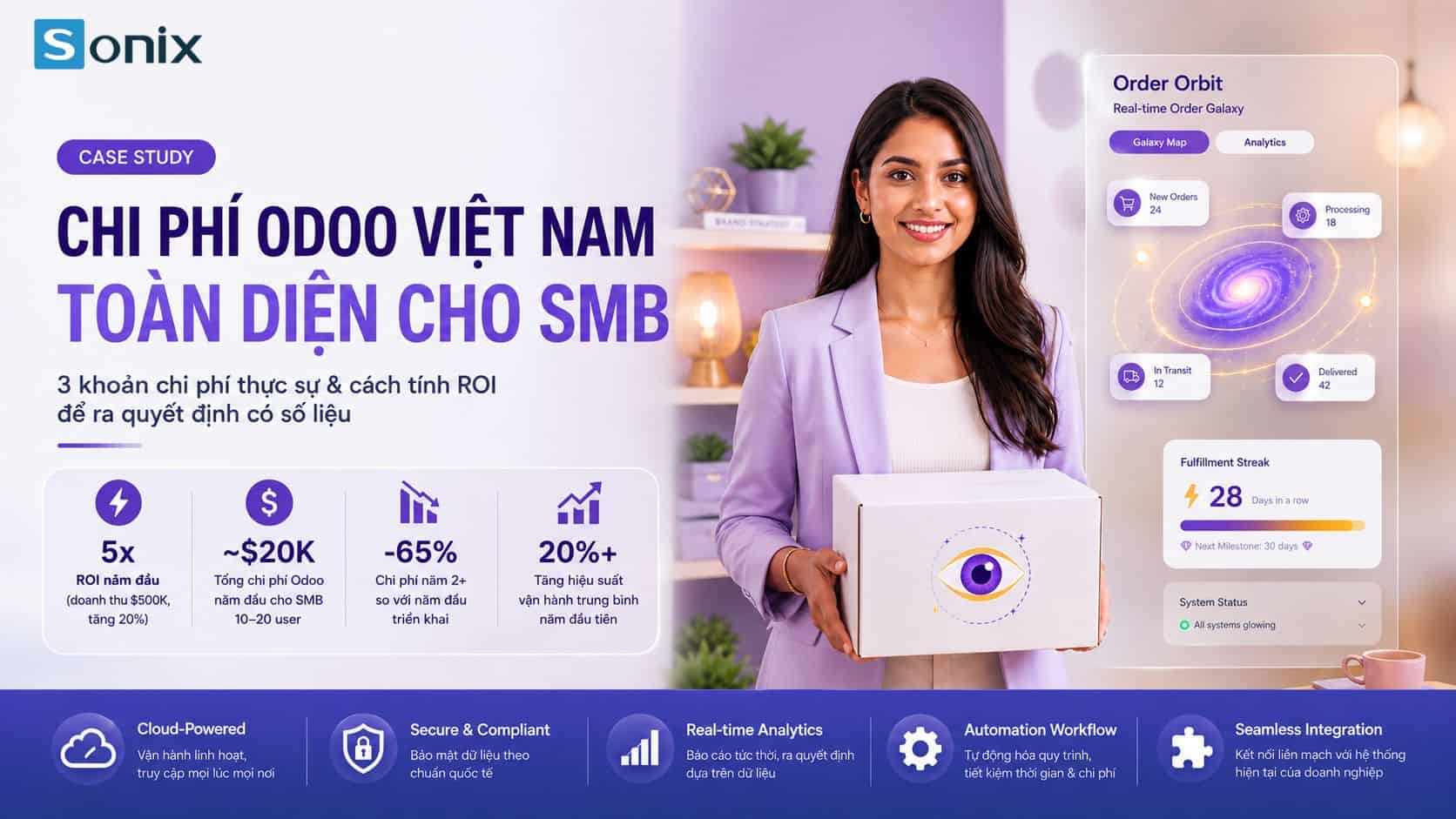 Chi phí Odoo Việt Nam cho SMB, phân tích ROI và các lợi ích chính.