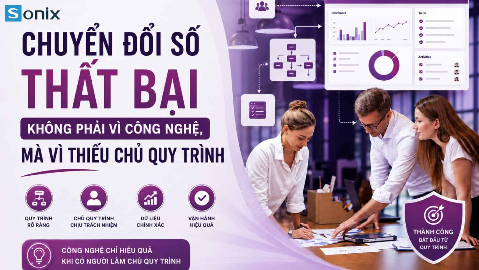 Chuyển đổi số thất bại do thiếu chủ quy trình, không vì công nghệ.
