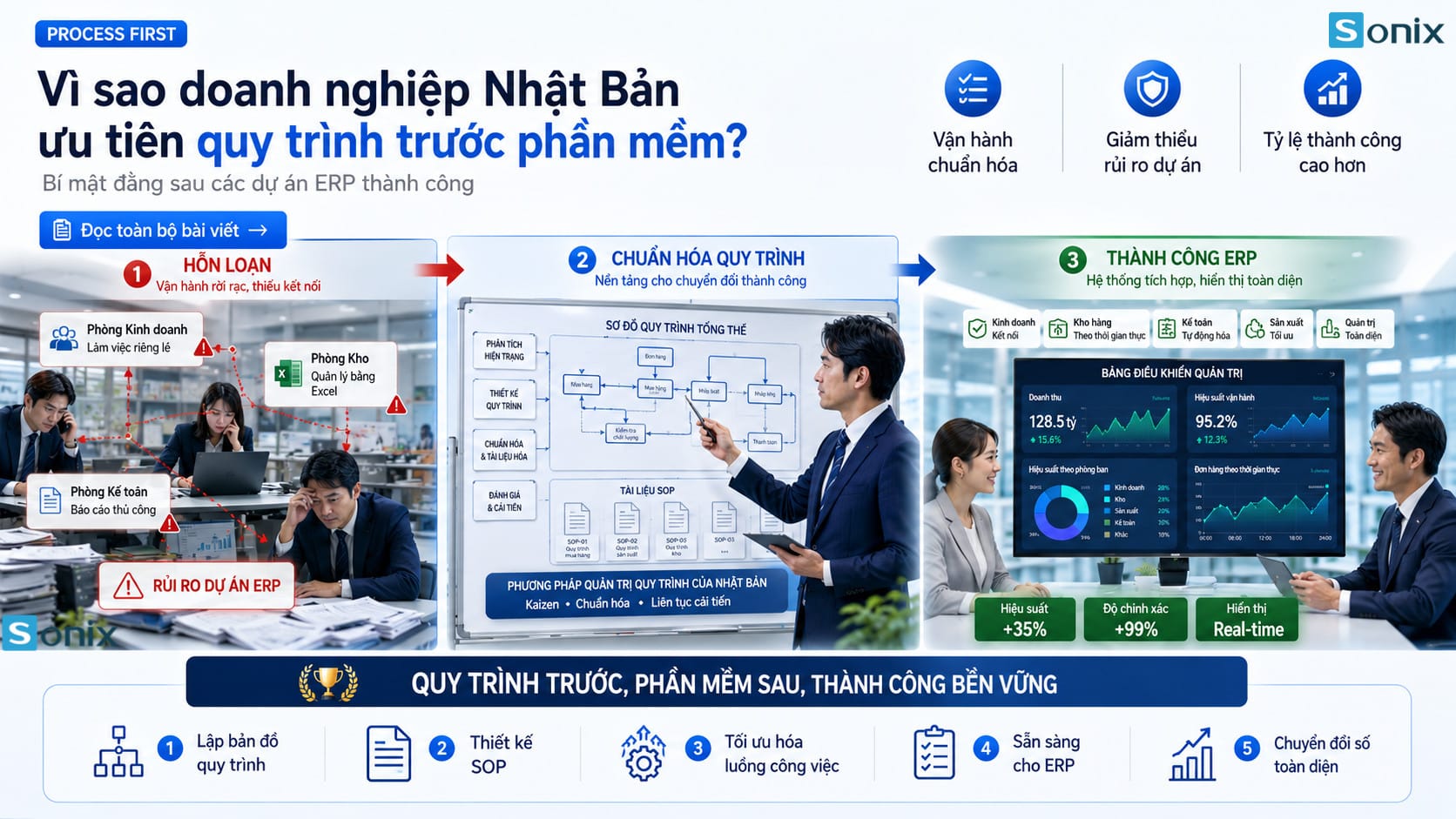 Vì sao DN Nhật rất coi trọng quy trình trước phần mềm