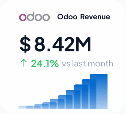 Giải Pháp Doanh Nghiệp 6 Biểu đồ doanh thu Odoo thể hiện tăng trưởng ấn tượng 24.1%.